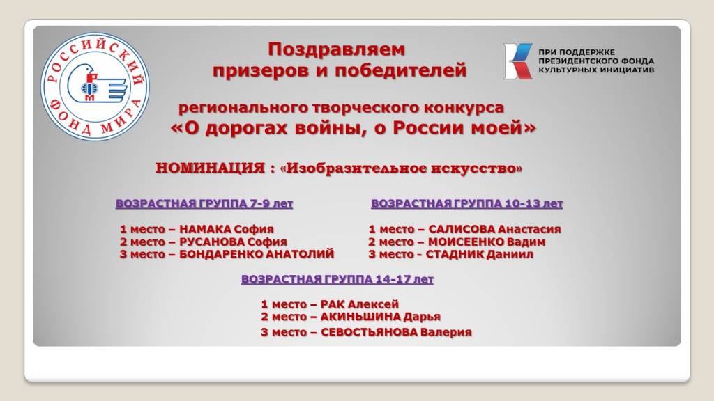 Победители и призеры в номинации "ИЗОБРАЗИТЕЛЬНОЕ ИСКУССТВО" регионального творческого конкурса "О дорогах войны, о России моей"