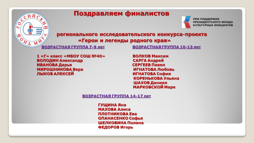 Финалисты регионального исследовательского конкуоса-проекта "Герои и легенды родного края"