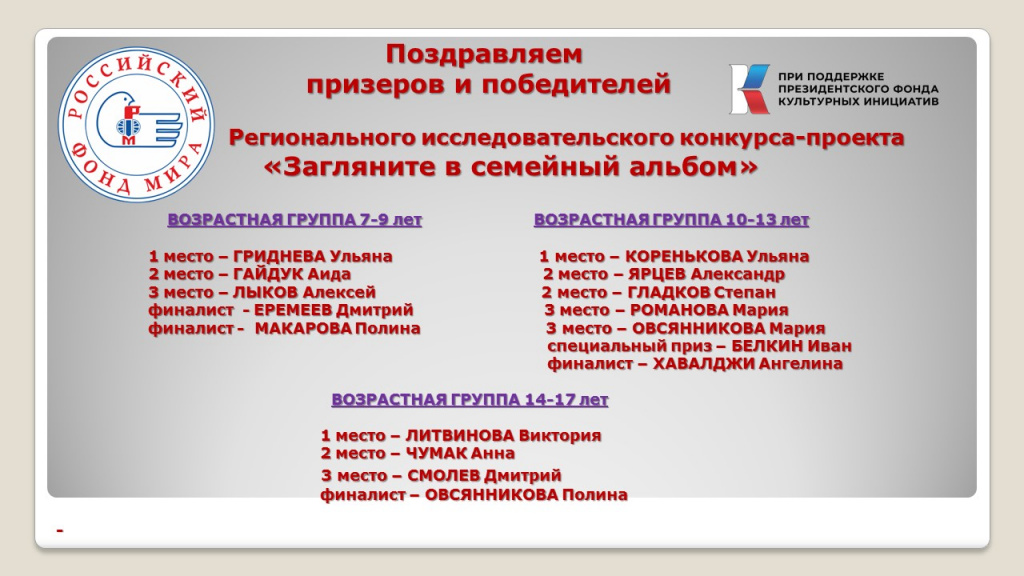 Победители и призеры регионального исслеодвательского конкурса  "Загляните в семейный альбом"