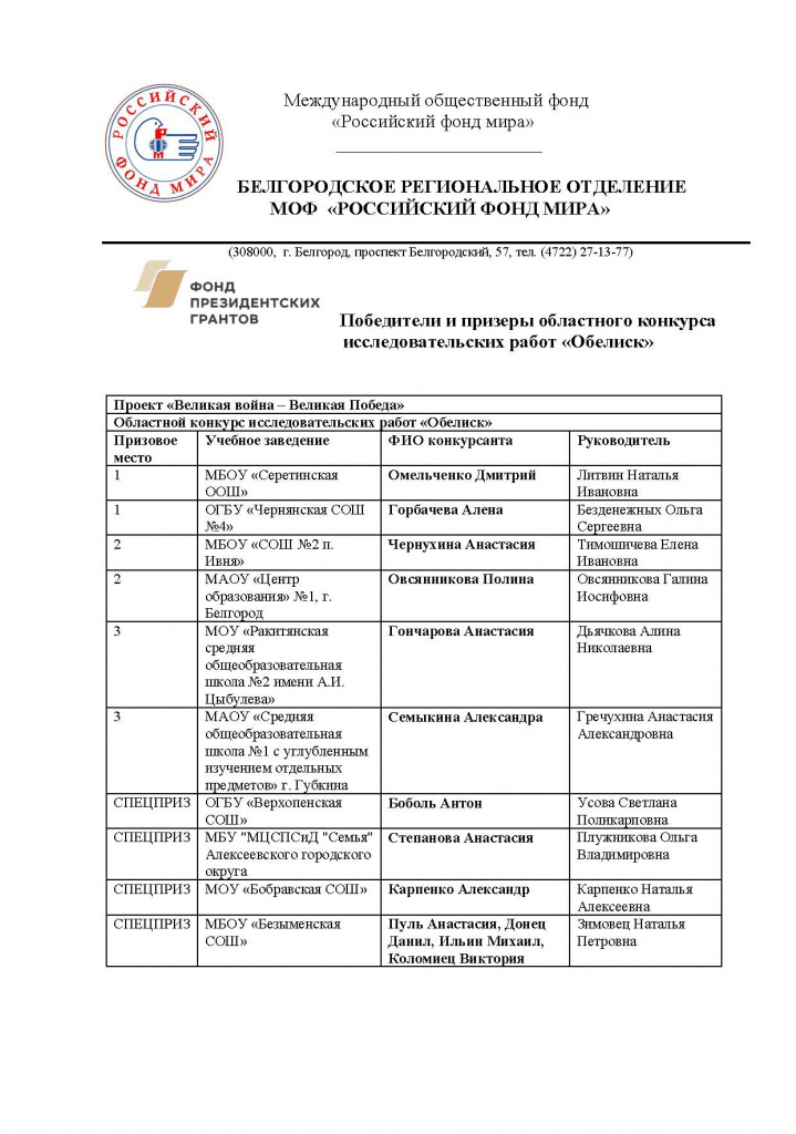 Призеры и победители ОБЕЛИСК.jpg